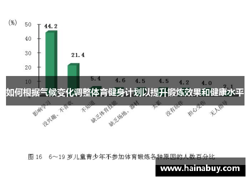 如何根据气候变化调整体育健身计划以提升锻炼效果和健康水平